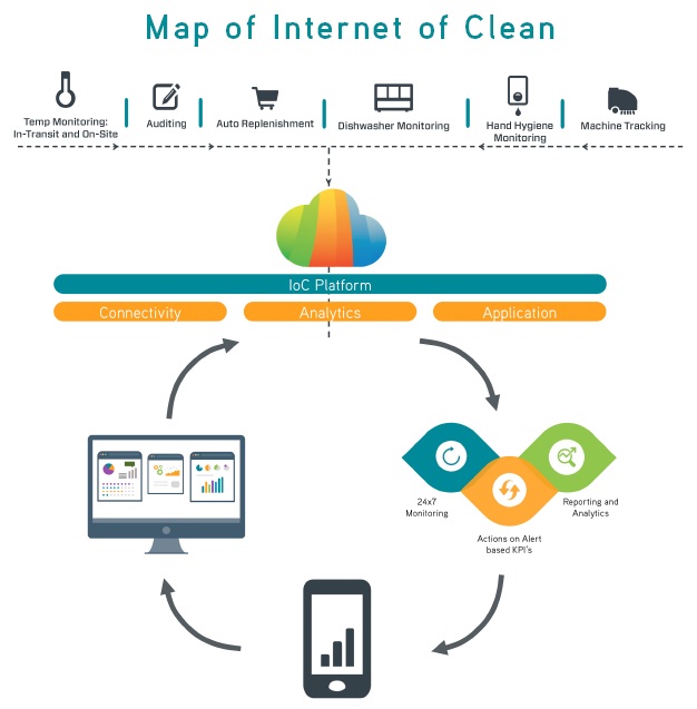 Cleaning Maps & Analytics