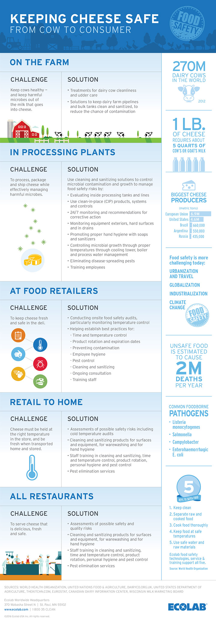 Keep food safe with time and temperature control