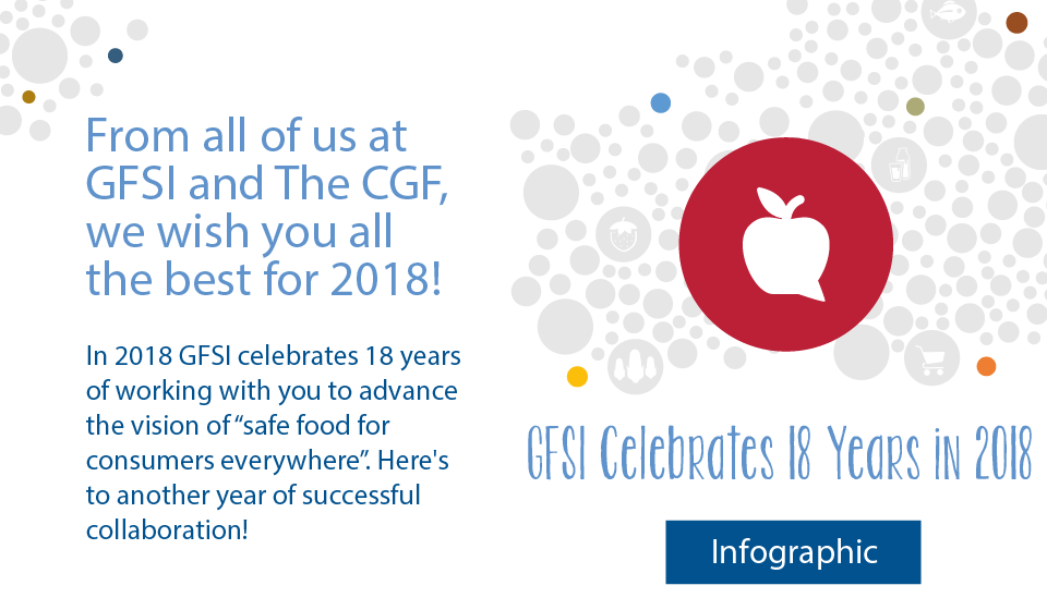 GFSI Turns 18 in 2018 | Where We’ve Been and Where We’re Going