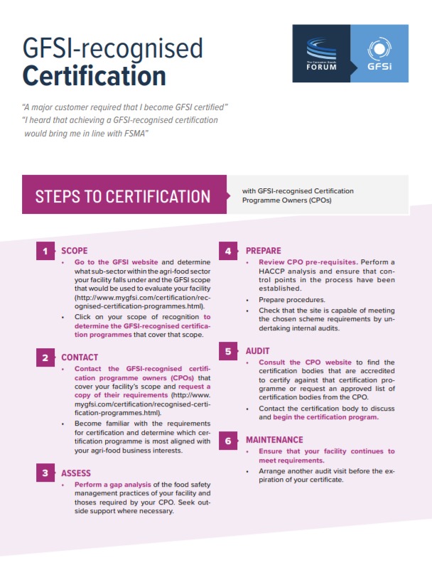 GFSI-Recognised Certification – Spanish