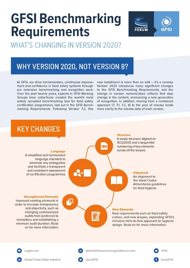 What’s Changing in Version 2020?