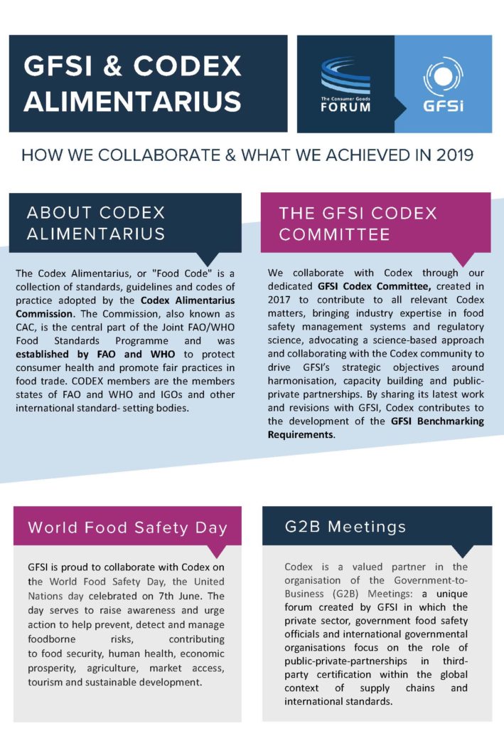 GFSI & Codex Alimentarius