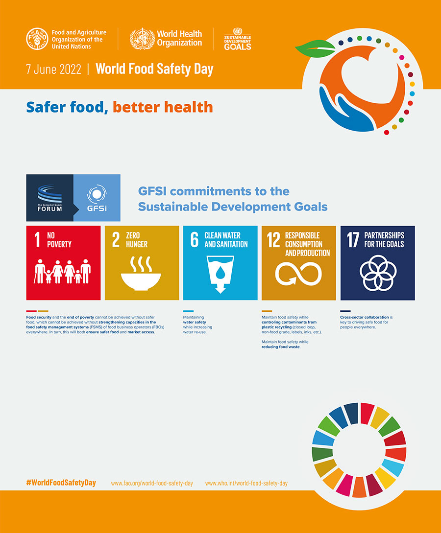Global Food Safety Initiative Calls for Faster Action on Sustainable Development Goals MyGFSI