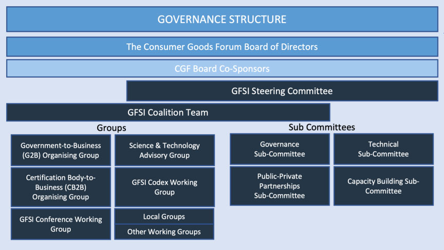 gfsi-governance-structure