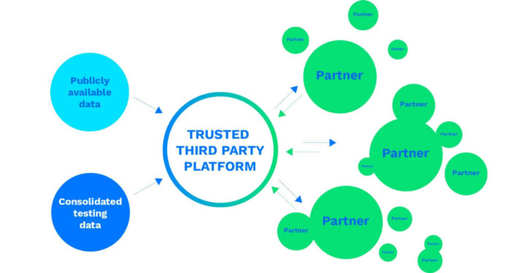 How can we better contribute to supply chain robustness and resilience?